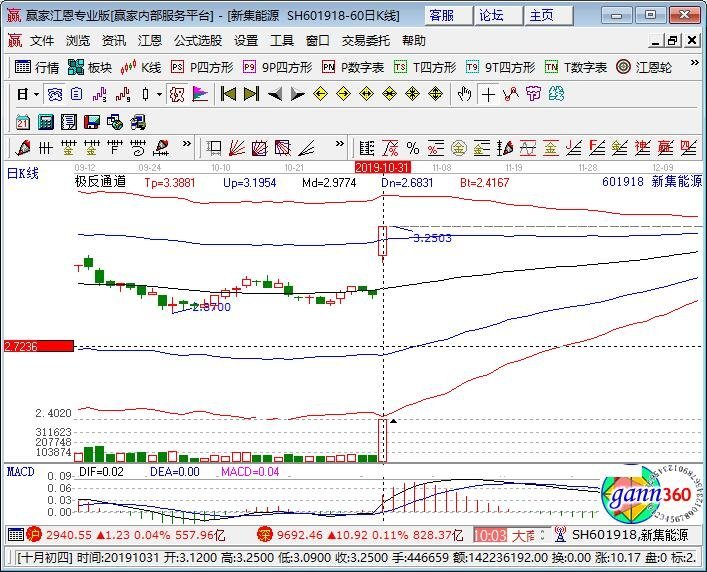 股票601918，深度解析與前景展望，股票601918深度解析與未來前景展望