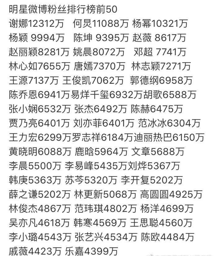 頂流巨星排行榜前十名,華語娛樂圈的璀璨明珠,華語娛樂圈璀璨明珠,頂流巨星排行榜前十名揭曉