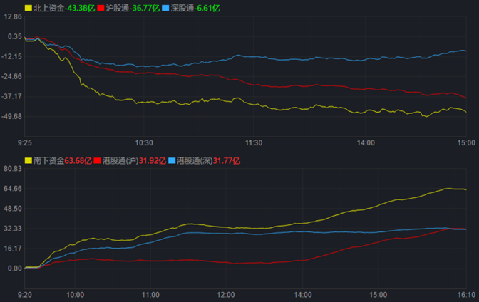 今日基金行情大盤走勢(shì)分析與展望，今日基金行情大盤走勢(shì)深度解析與未來(lái)展望