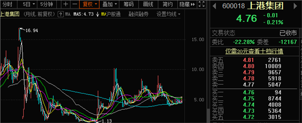 上港集團股票行情深度解析，上港集團股票行情全面解析