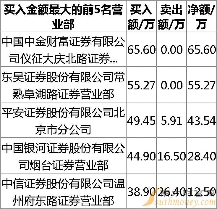 深入了解股票代碼，002504——探索其背后的故事與潛力，探索股票代碼背后的故事與潛力，聚焦002504公司深度解析