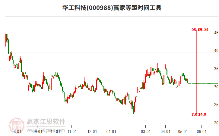 關(guān)于股票股吧中的代碼000988深度解析，股票股吧代碼000988深度解析與探討