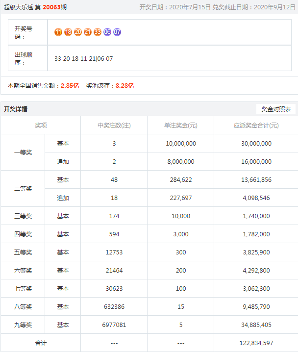 噢門六開彩開獎結果2023年全面解析,澳門六開彩開獎結果2023年全面解析報告