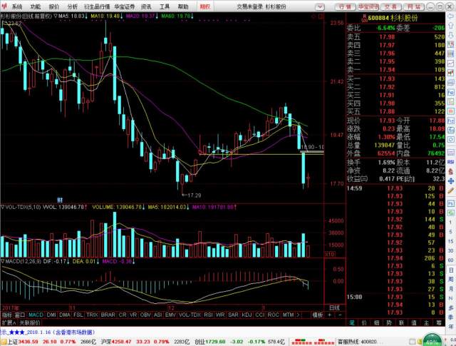 關(guān)于600884杉杉股票行情的全面解析,杉杉股票行情深度解析與走勢預(yù)測