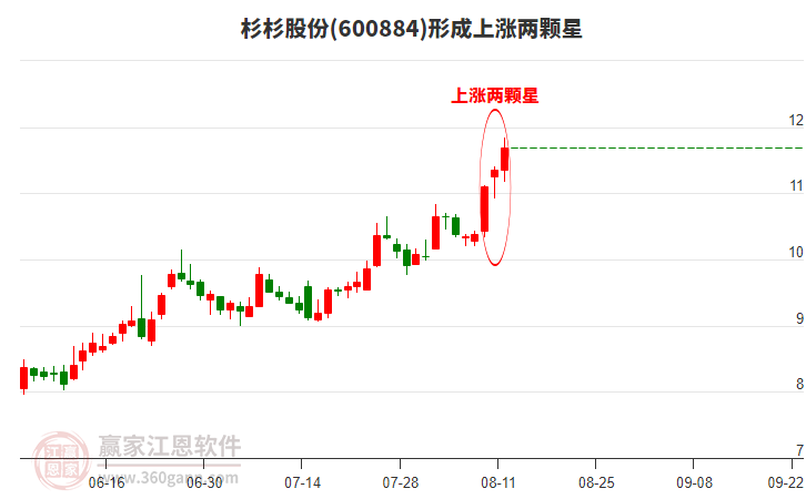 關(guān)于600884杉杉股票行情的全面解析，杉杉股票行情深度解析與走勢預(yù)測