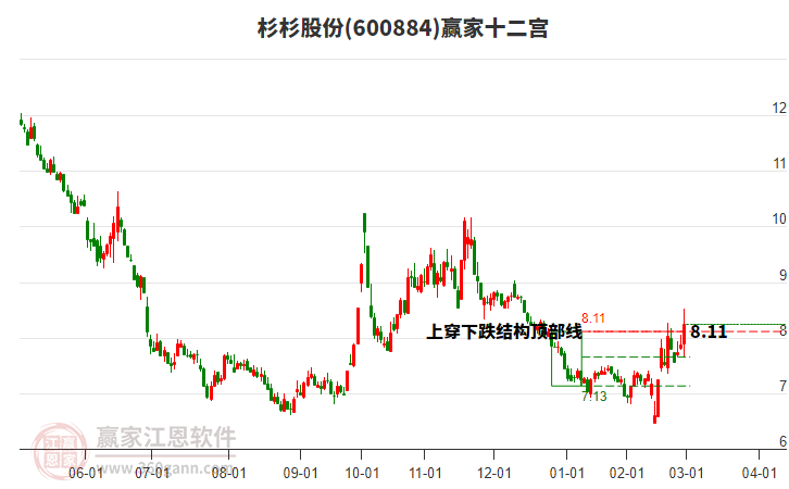 關(guān)于600884杉杉股票行情的全面解析,杉杉股票行情深度解析與走勢預(yù)測