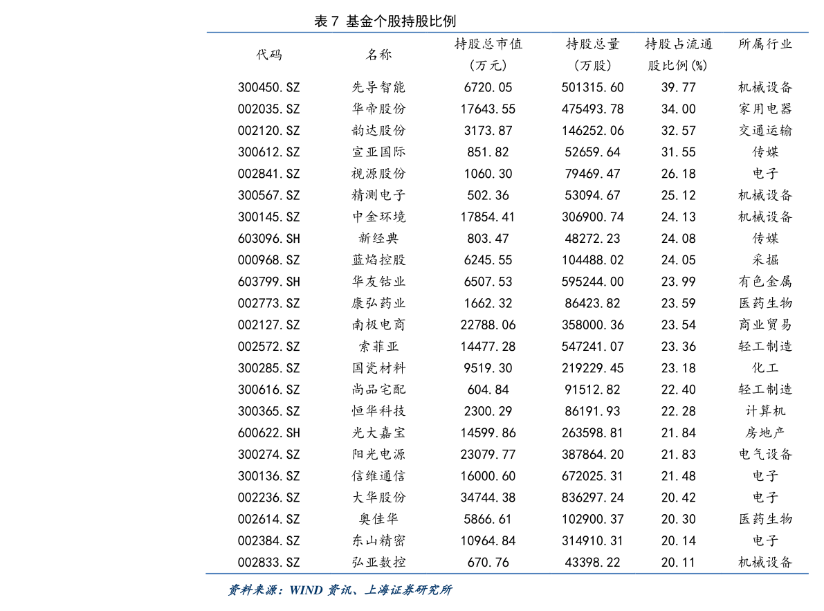 關于股票行情分析，600372股票的投資前景展望，股票行情分析，聚焦600372股票的投資前景展望