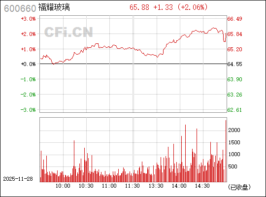 福耀玻璃股票600660，投資亮點與市場前景分析，福耀玻璃股票600660投資亮點與市場前景深度解析