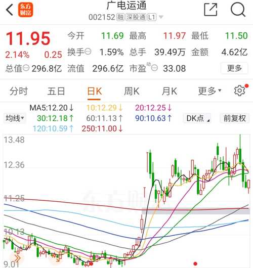 廣電運通股票（代碼，002152）深度解析，廣電運通股票（代碼002152）全方位深度解析