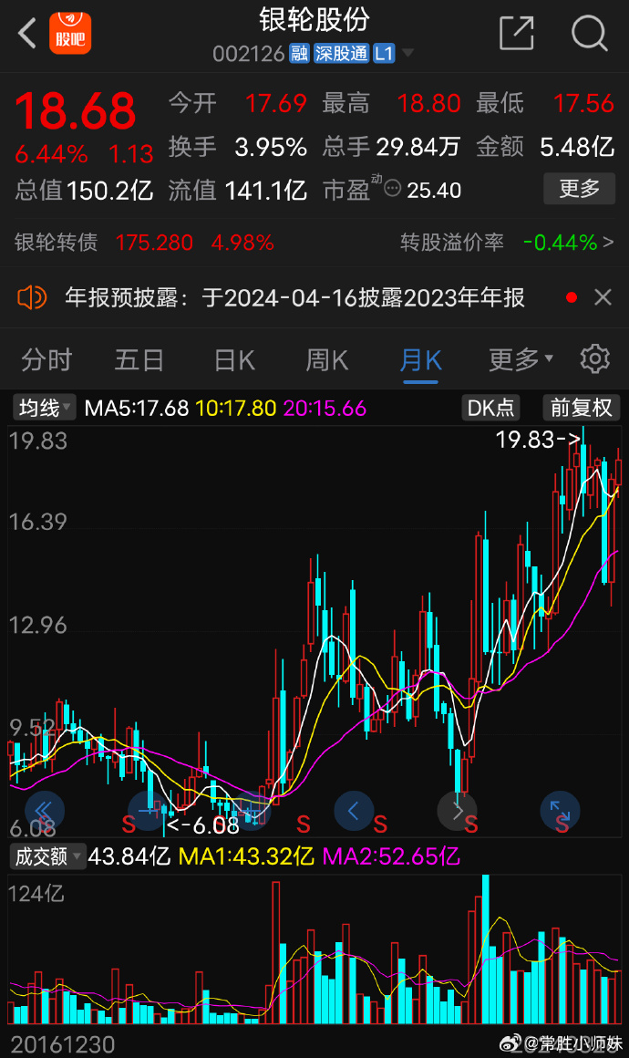 銀輪股份股吧，深度解析與前景展望，銀輪股份股吧，深度解析及前景展望