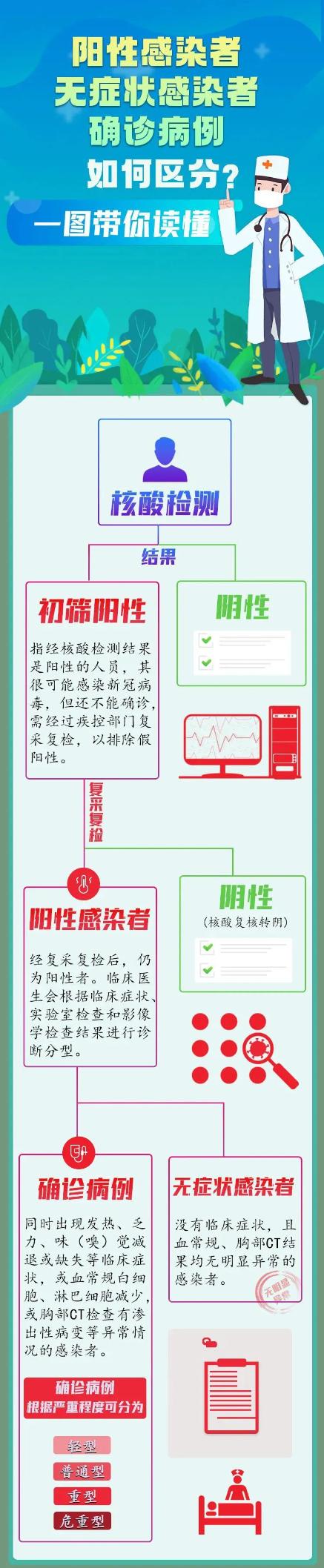 陽性的十大癥狀，揭示疾病跡象與應對之策，陽性癥狀的十大跡象，疾病跡象揭示與應對策略