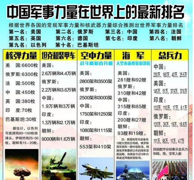 全球軍事強國排名，力量與影響力的較量，全球軍事強國排名，力量與影響力的較量比拼