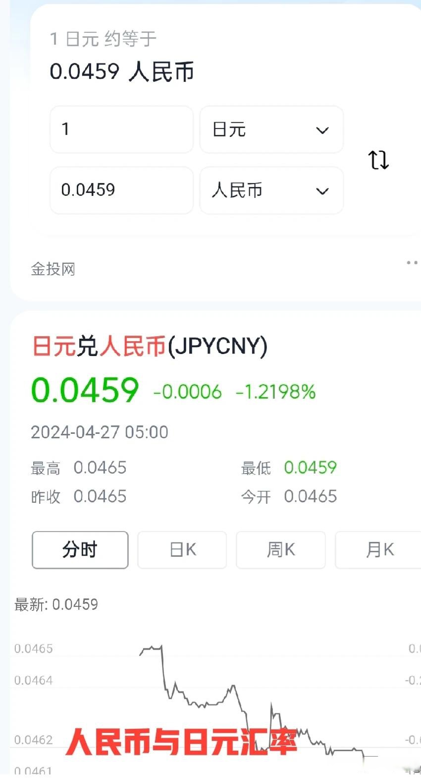 人民幣兌換日元的匯率走勢及相關影響因素分析，人民幣兌換日元匯率走勢及影響因素解析