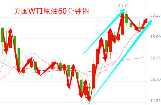 今日國際油價最新消息,全球石油市場動態(tài)及影響因素分析,全球石油市場動態(tài)更新,國際油價最新消息與影響因素分析