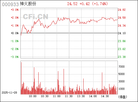 關于神火股份股票行情的全面解析(代碼,000933),神火股份(代碼,000933)股票行情全面解析
