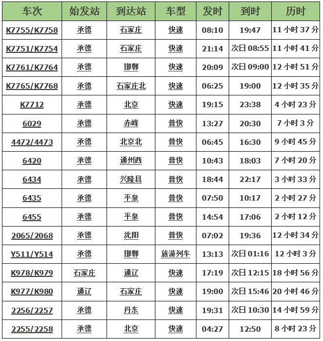 實時火車時刻表查詢,便捷出行必備工具,實時火車時刻表查詢,便捷出行必備神器