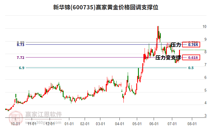 新華錦股票,投資潛力與市場前景分析,新華錦股票投資潛力與市場前景深度解析