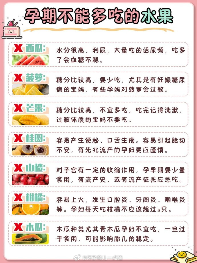 孕婦飲食禁忌,孕婦哪些東西不能吃,孕婦飲食須知,孕婦應避免哪些食物禁忌