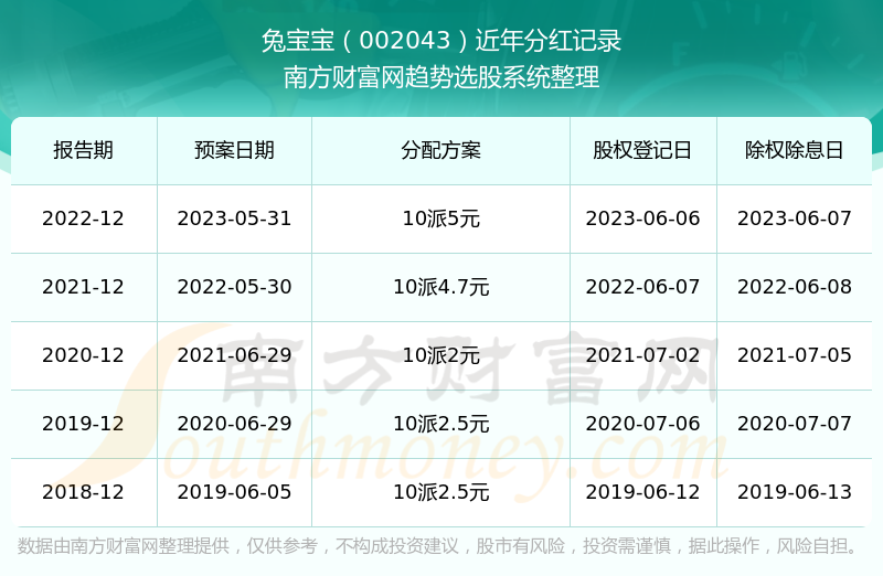 澳門歷史開獎(jiǎng)記錄查詢，揭秘4887背后的故事與數(shù)據(jù)探索，澳門歷史開獎(jiǎng)記錄揭秘，探索數(shù)字背后的故事與數(shù)據(jù)探索（4887）