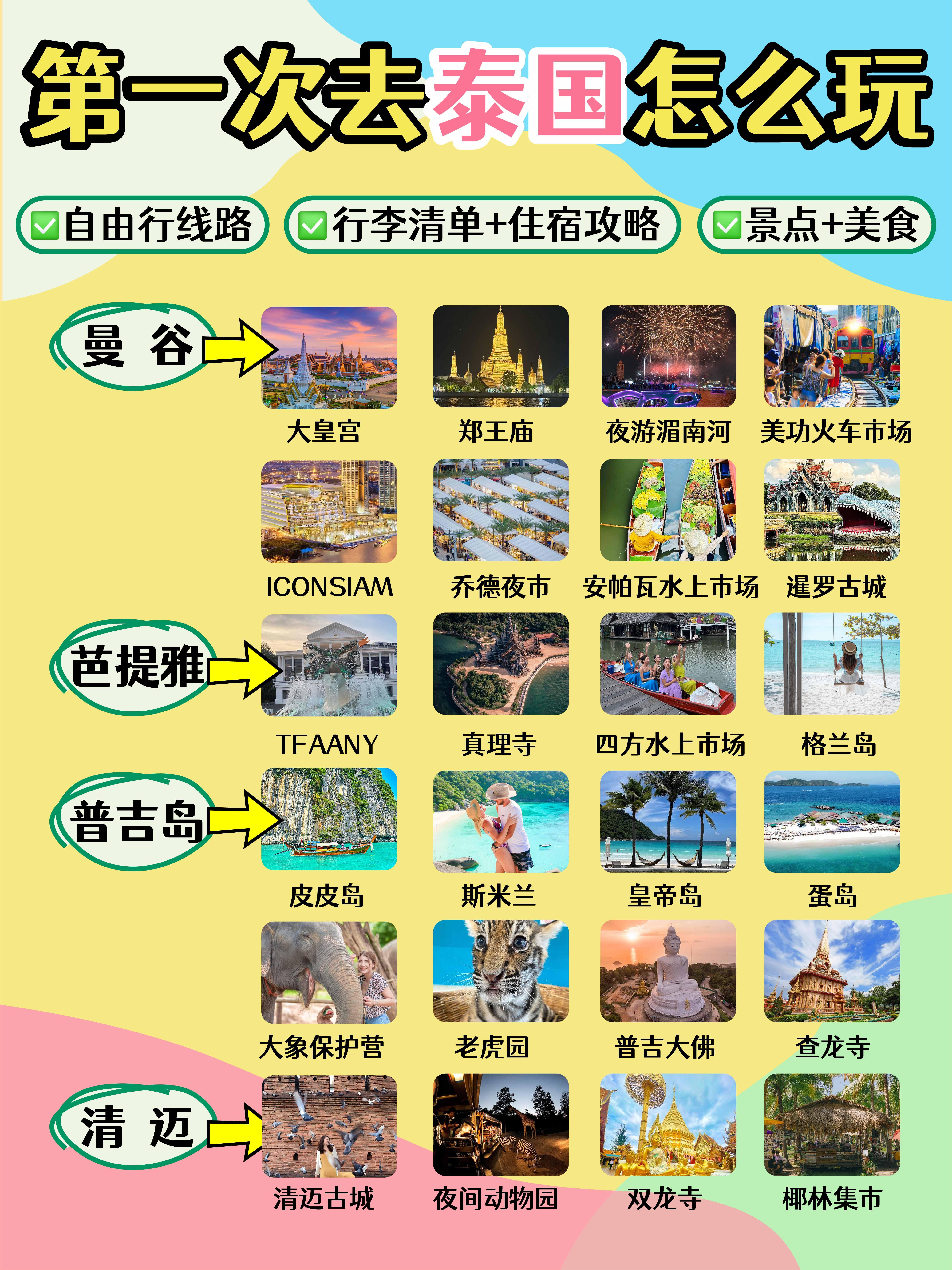 泰國旅游詳細攻略，探索泰國的美麗與獨特風情，泰國深度游攻略，探索泰國獨特風情與美麗景點