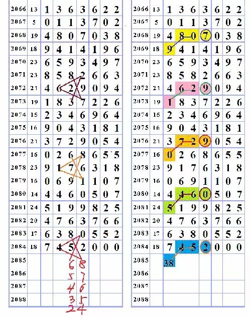 三字爆特肖,揭秘生肖運(yùn)勢(shì)的魅力與奧秘,揭秘生肖運(yùn)勢(shì)魅力與奧秘,三字特肖運(yùn)勢(shì)解密