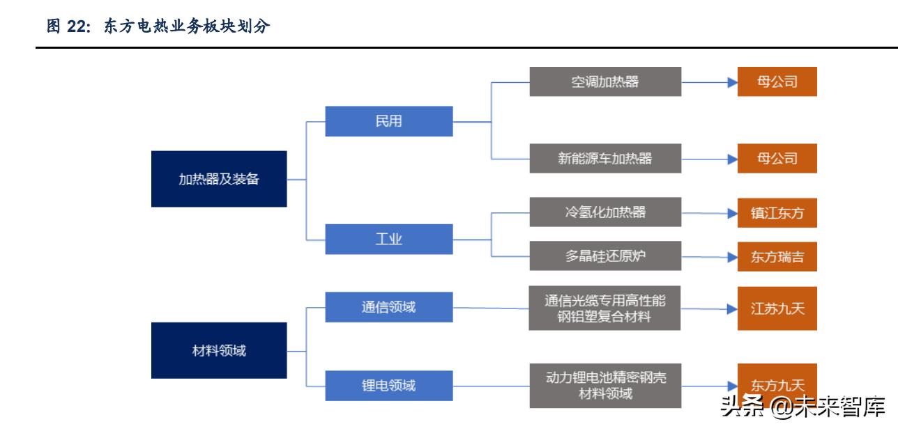 東方電熱，專業電熱技術，引領行業新潮流，東方電熱，專業電熱技術領航行業新潮流