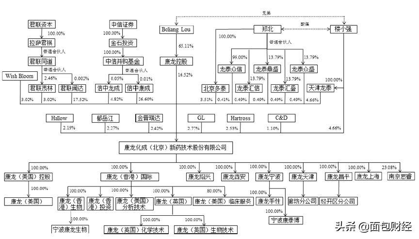 藥明康德控股股東的角色與影響，藥明康德控股股東的角色與影響力探究