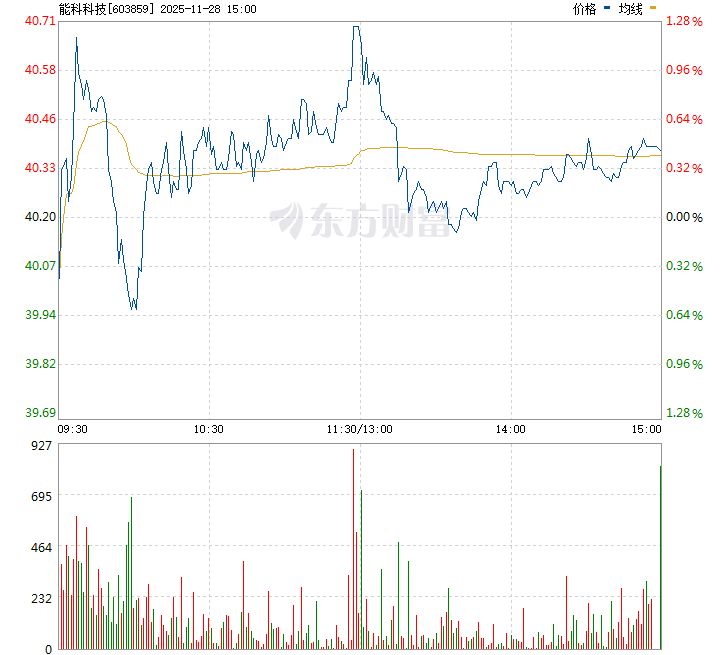 關于能科股份股票的深度解析，能科股份股票深度剖析與解讀