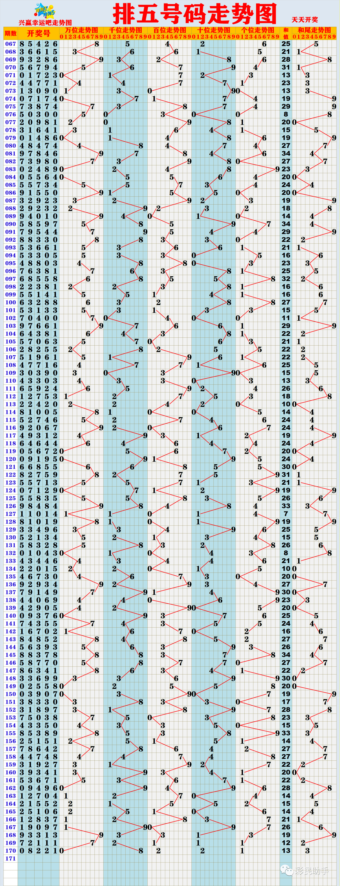 新奧門彩出號綜合走勢分析,新奧門彩出號綜合走勢解析
