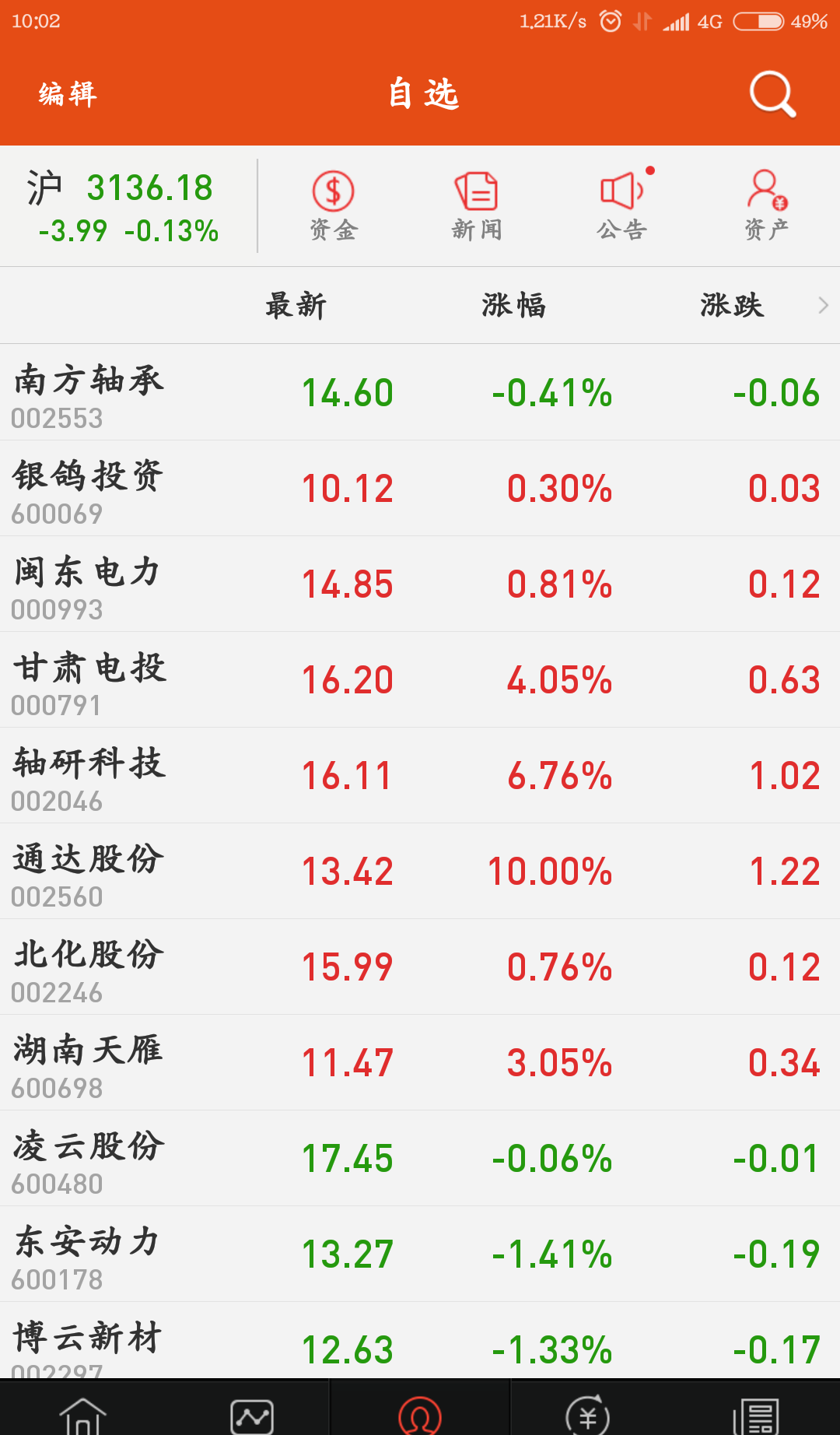 揭秘股票代碼001269背后的潛力與價值，揭秘股票代碼001269的潛力與價值解析
