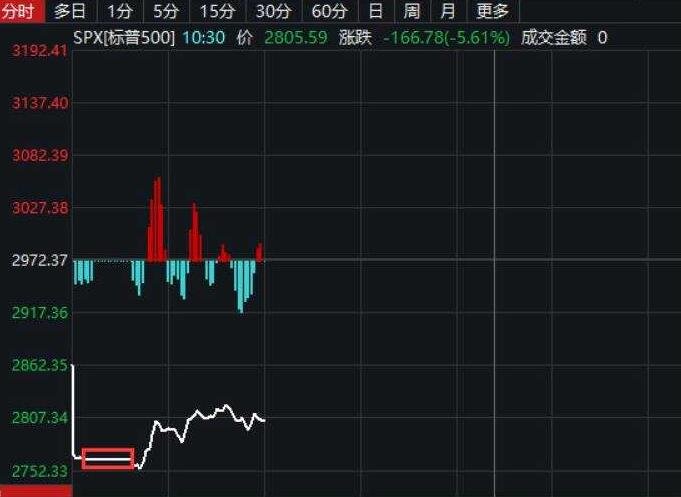 今天股市暴跌怎么回事，深度解析原因與應對策略，深度解析股市暴跌原因及應對策略，今日股市震蕩背后的真相與行動指南