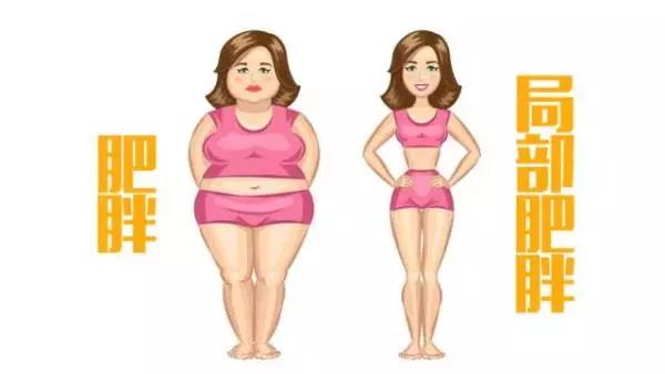 抽全身脂肪的價格因素與全面解析,全身脂肪抽取價格因素解析及全面解讀