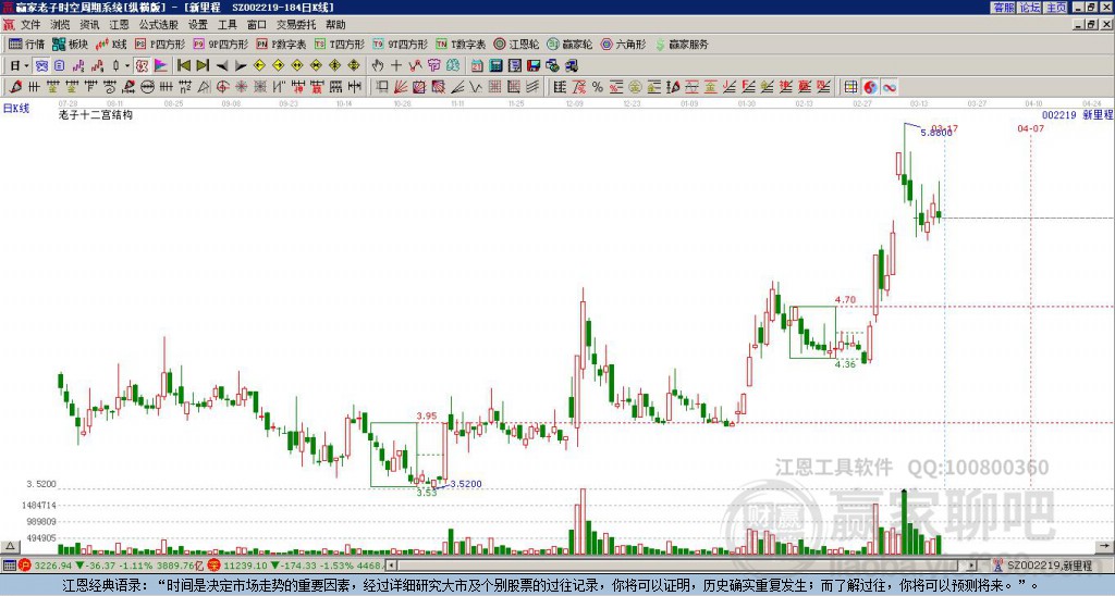 探索股市之路,深入了解002219股吧的獨特魅力,揭秘股市奧秘,探索002219股吧的獨特魅力