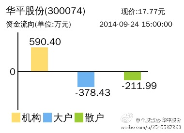 華平股份股票股吧，深度解析與前景展望，華平股份深度解析及前景展望，股票股吧指南