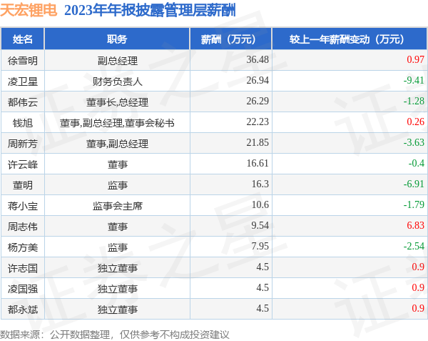 關于股票873152的全面解析,股票873152全面解析與解讀