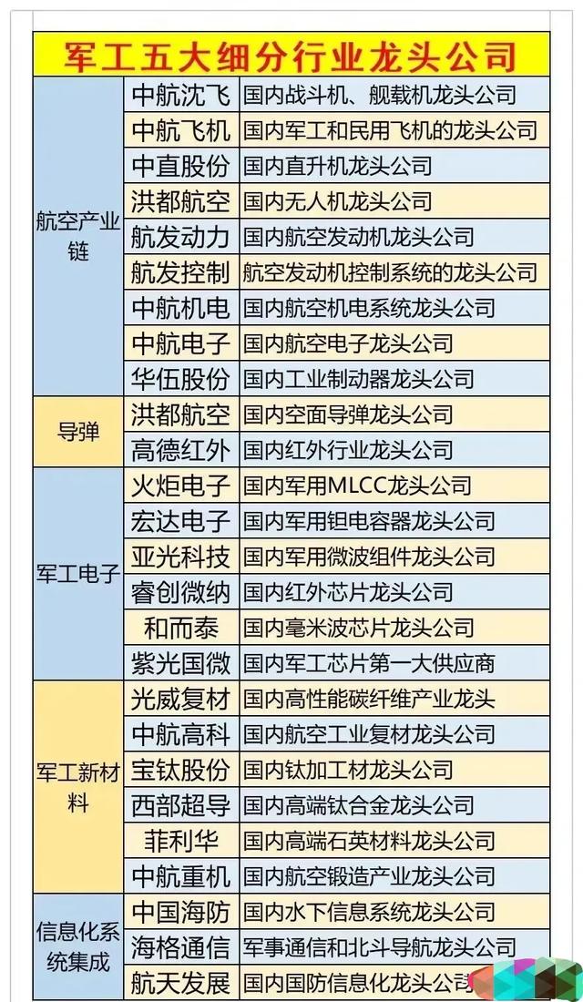 軍工股票龍頭股，深度解析與前景展望，軍工股票龍頭深度解析與未來前景展望