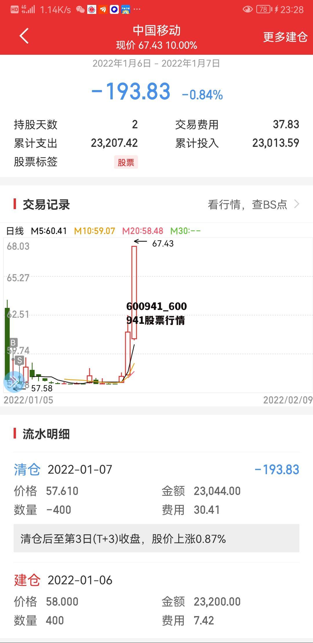 關于股票行情分析，600843股票的走勢展望，股票行情分析，展望600843股票走勢展望
