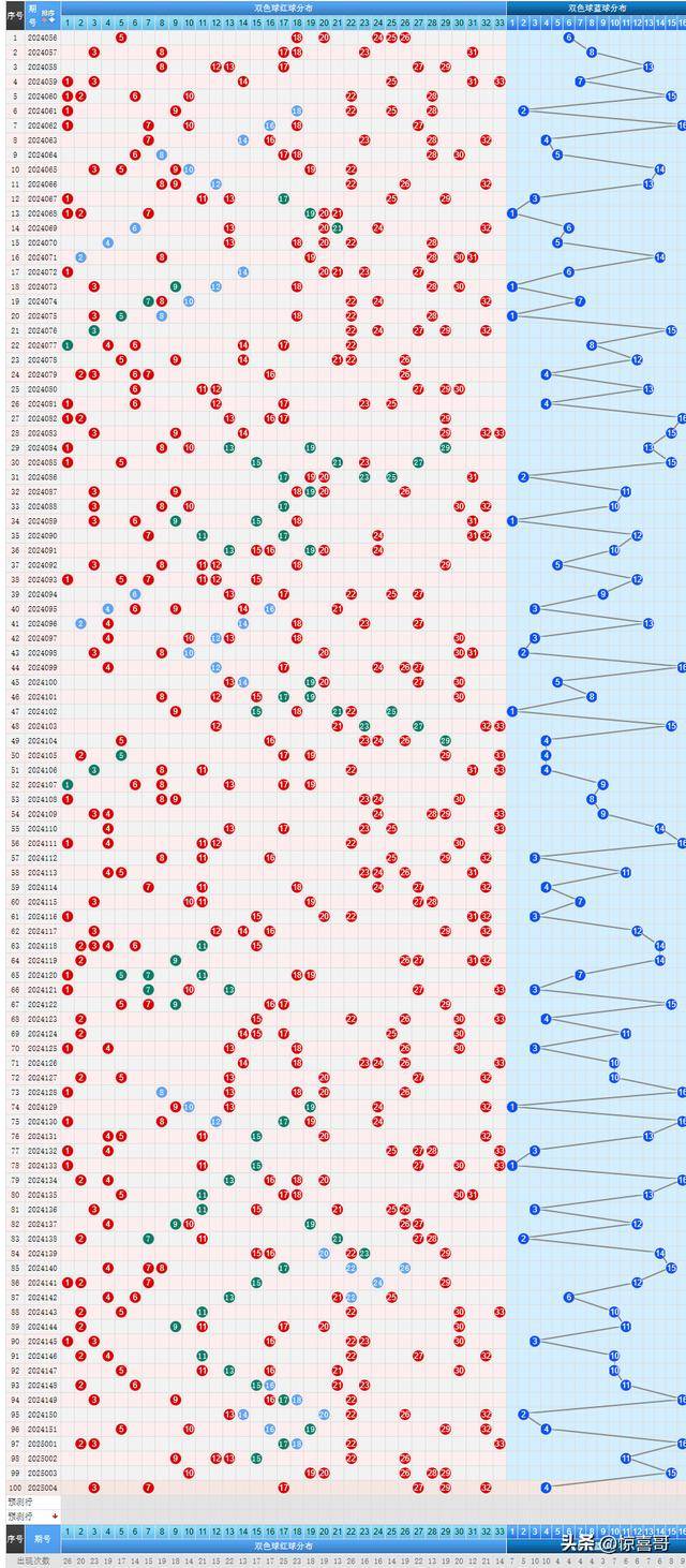 新澳門彩出號綜合走勢預測及分析(至2025年),澳門彩未來走勢預測及分析(至2025年)
