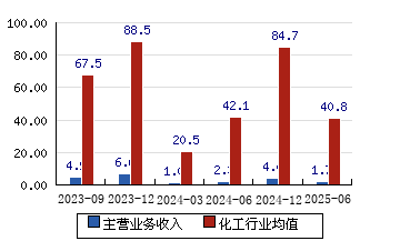 新綸科技股票（代碼，002341）——深度解析與前景展望，新綸科技股票（代碼002341）深度解析及未來前景展望
