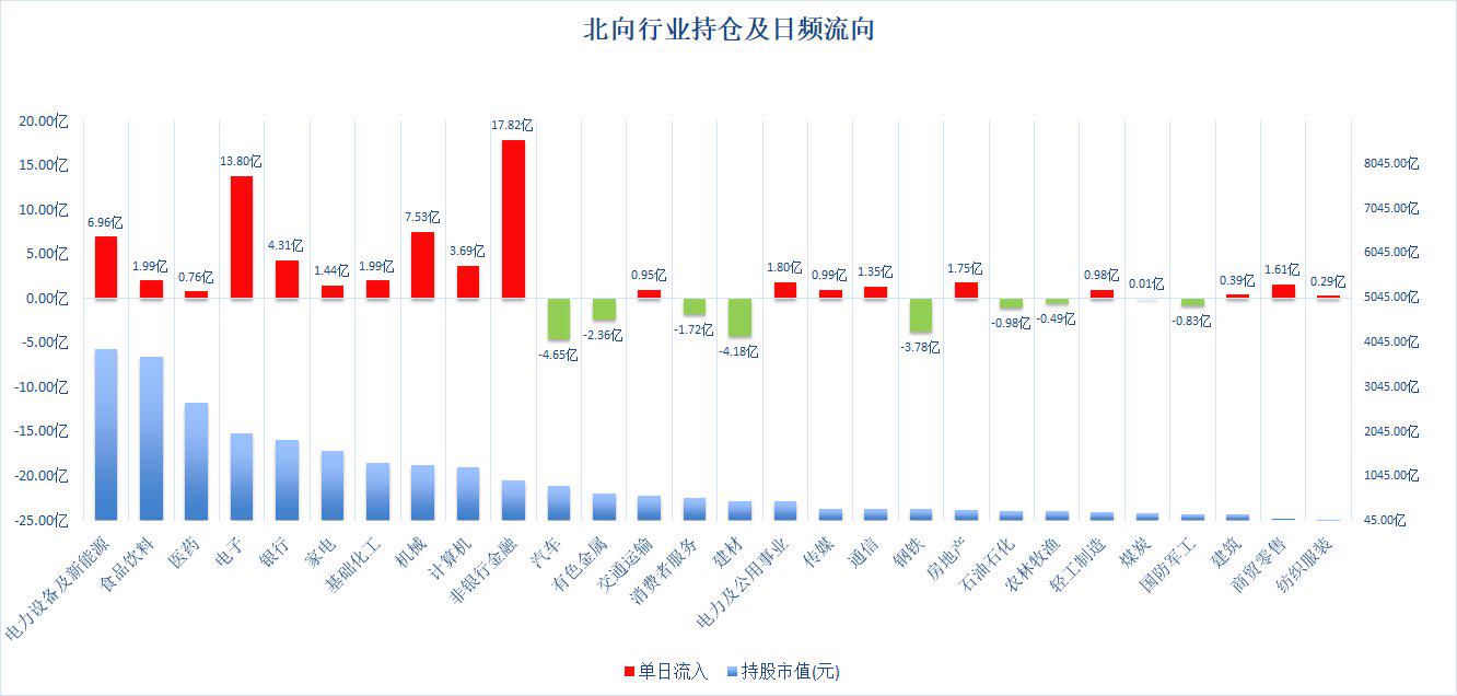 揭秘600688資金流向，洞悉企業(yè)資金流向的秘密，揭秘600688資金流向，洞悉企業(yè)資金流動(dòng)真相