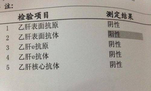 陽性體征的11個表現，深入了解身體變化，陽性體征的11個表現，揭示身體變化的深層信號