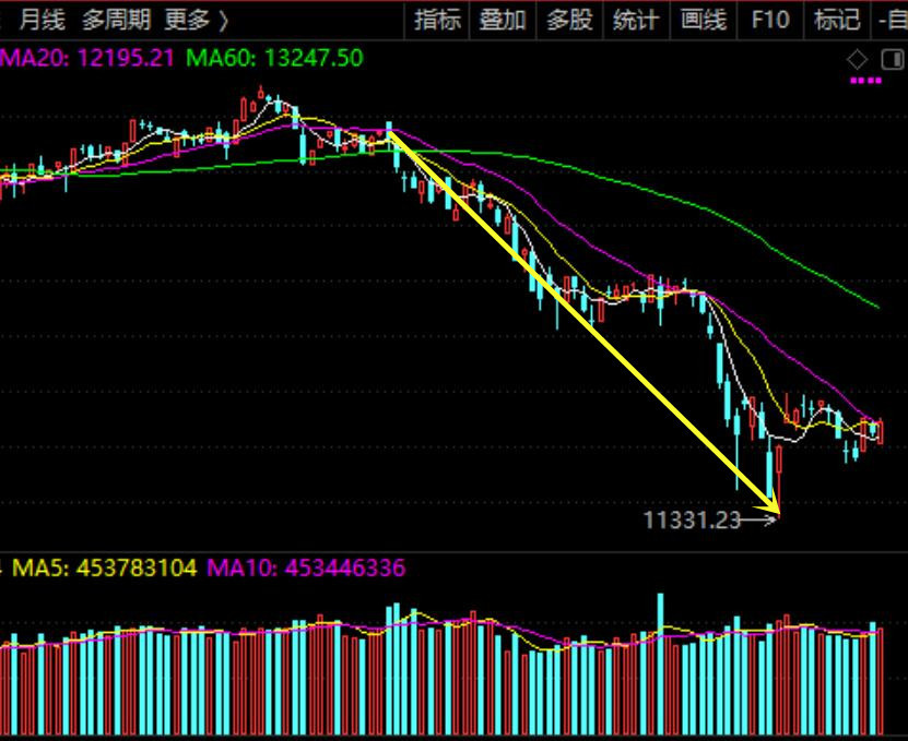 關于股票行情分析，聚焦代碼為000551的股票走勢觀察，股票行情分析，聚焦代碼為000551的股票走勢深度觀察