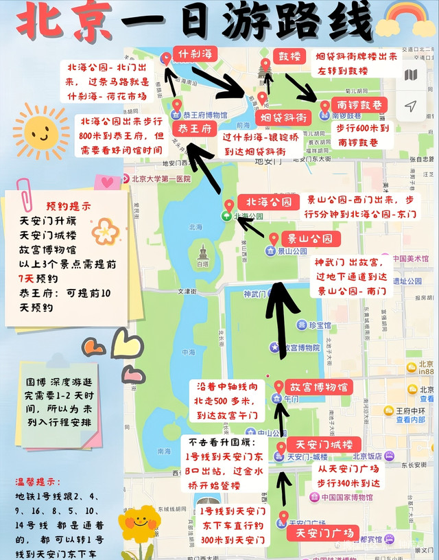 北京一日游，探索首都的最佳一日游景點(diǎn)，北京探索之旅，最佳一日游景點(diǎn)全攻略