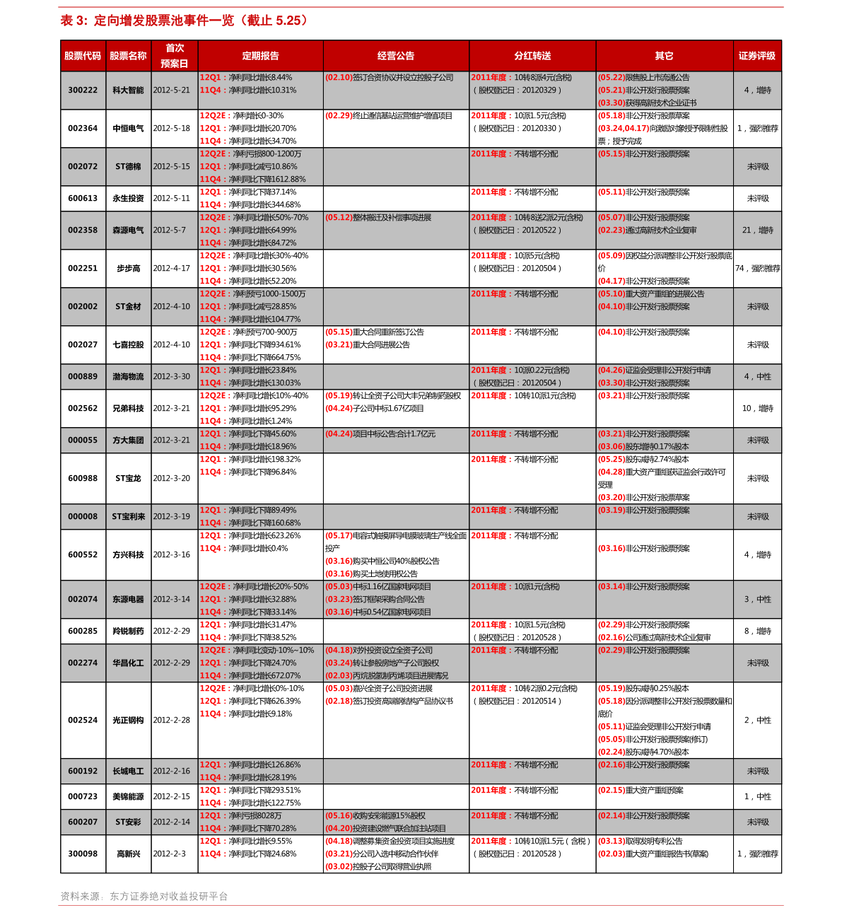 關于股票行情的探討——聚焦300248股票行情分析,聚焦股票行情分析,深度探討300248股票走勢