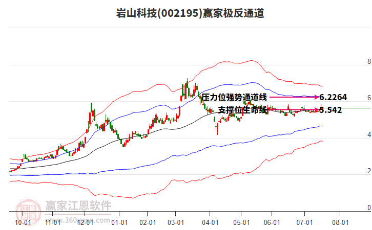 深度解析，002195股票行情及未來展望，深度解析，股票行情分析預測與未來展望——聚焦代碼為002195的股票