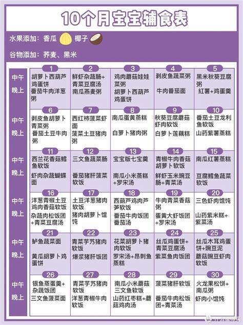 五個月寶寶輔食食譜,營養(yǎng)豐富的輔食添加指南,五個月寶寶輔食食譜,營養(yǎng)豐富的輔食添加指南全解析