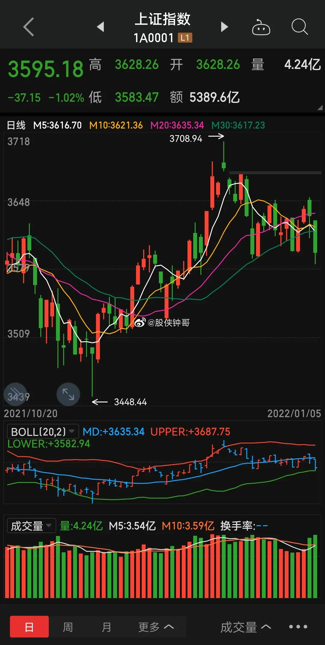 上證指數新浪財經網，深度解讀與分析，上證指數深度解讀與分析，新浪財經網視角