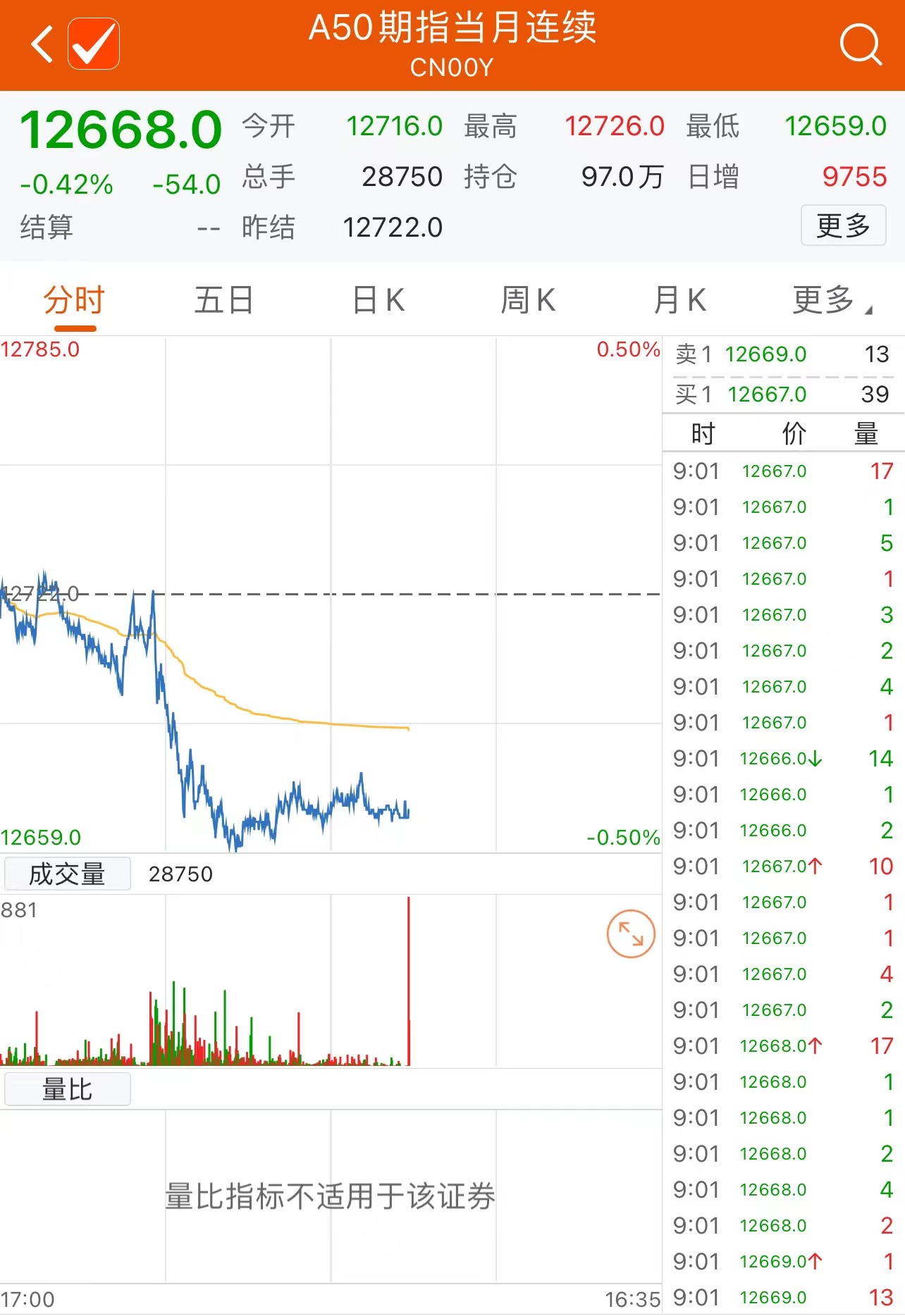 富時A50指數實時行情分析與解讀，富時A50指數實時行情深度分析與解讀