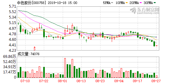 中國有色集團股票，深度解析與前景展望，中國有色集團股票深度解析及前景展望