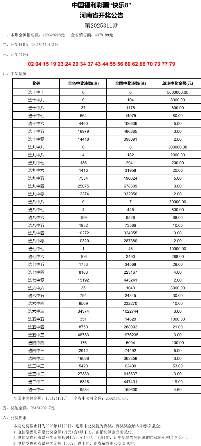 澳門六開彩，探索未來的幸運之門（關(guān)鍵詞，2025澳門六開彩今晚開什么），澳門六開彩，開啟未來幸運之門，揭秘今晚開獎神秘面紗